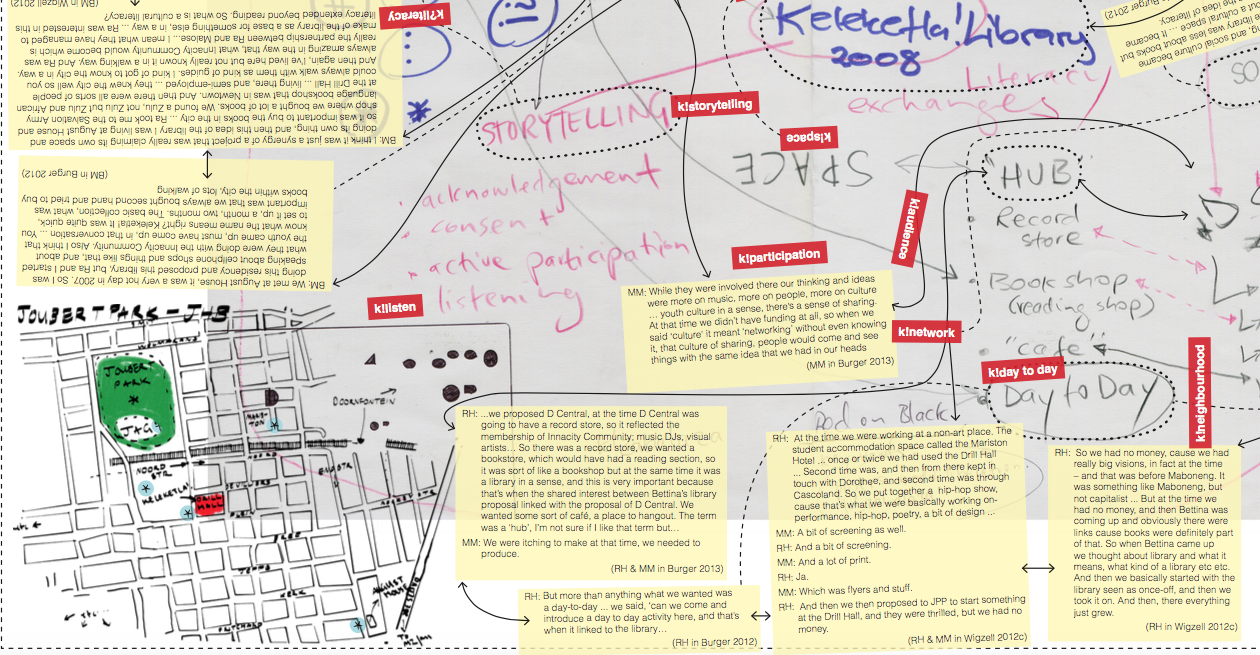 k!words Conversation Map