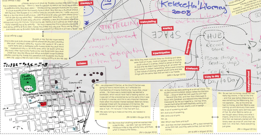 k!words Conversation Map